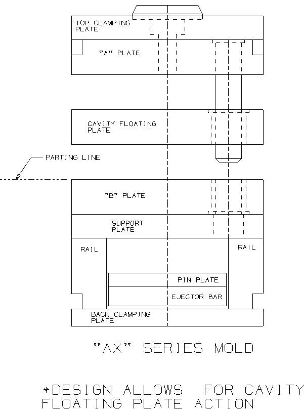 injection mold